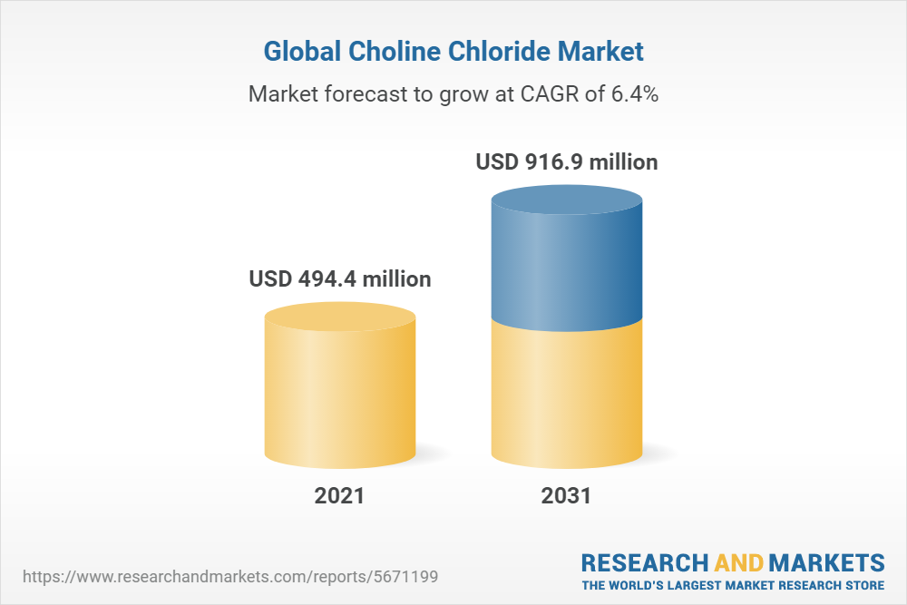 Ammonium Chloride Market 2023 to 2030- Capacity, Production