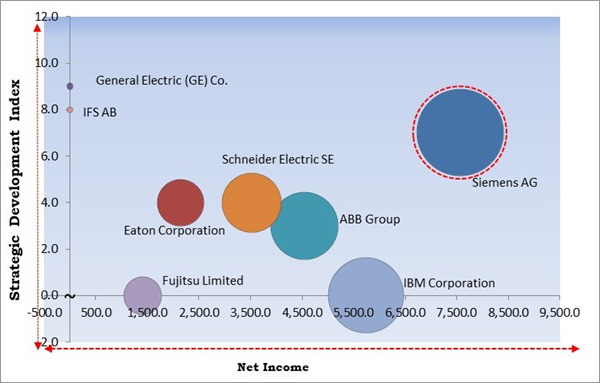 utilities-asset-management-market-competition-analysis.jpg