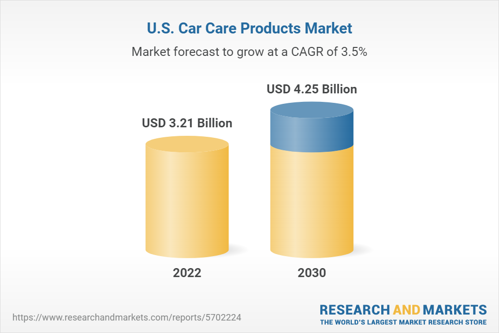 About us - Car Care Products