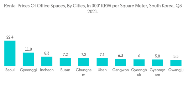 South Korea Office Real Estate Market Rental Prices Of Office Spaces By Cities In 000 K R W Per Square Meter South Korea Q3 2021.
