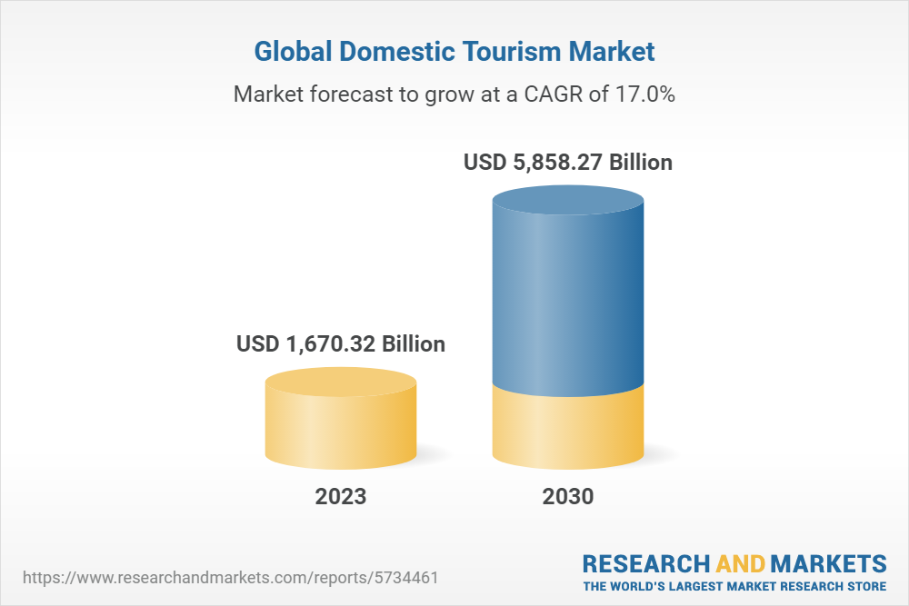 three domestic tourism market segments