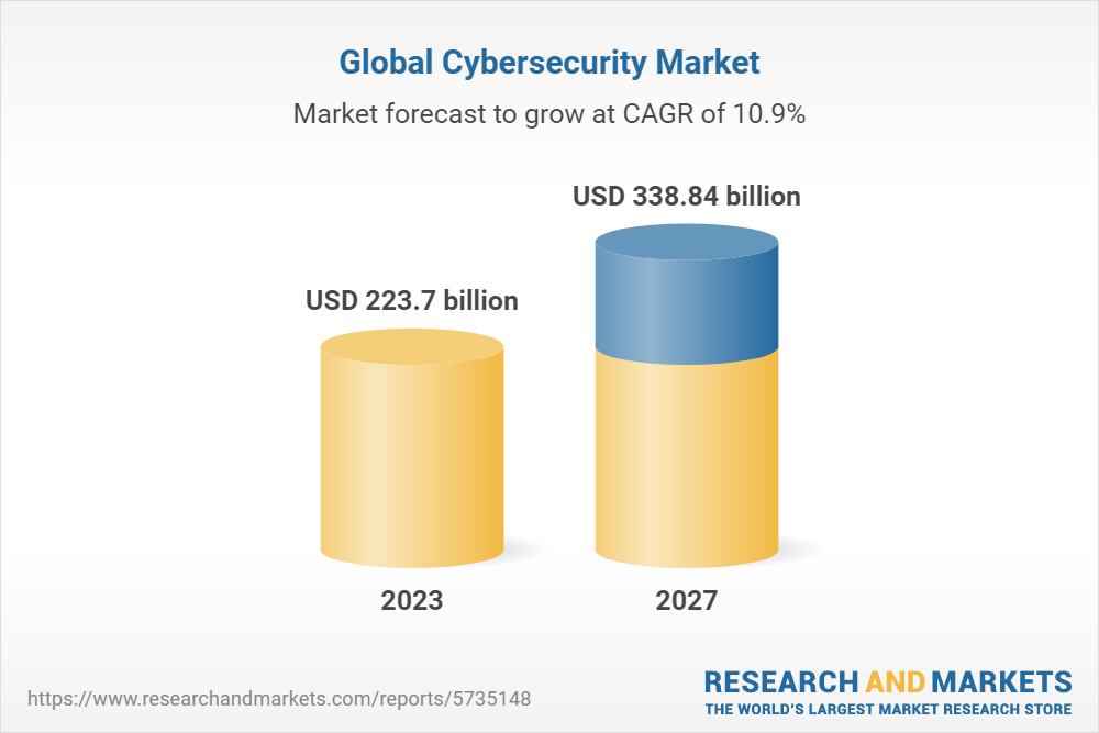 Air Quality Monitoring System Market Size, Share, Trends and Revenue  Forecast [Latest]