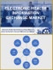 Electronic Health Information Exchange Market - Product Thumbnail Image
