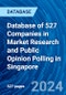 Database of 527 Companies in Market Research and Public Opinion Polling in Singapore - Product Image