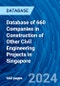 Database of 660 Companies in Construction of Other Civil Engineering Projects in Singapore - Product Image