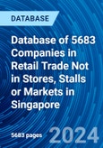Database of 5683 Companies in Retail Trade Not in Stores, Stalls or Markets in Singapore- Product Image