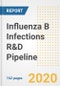 Influenza B Infections R&D Pipeline Analysis Report, Q4 2020 - Product Thumbnail Image