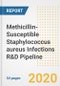 Methicillin-Susceptible Staphylococcus aureus (MSSA) Infections R&D Pipeline Analysis Report, Q4 2020 - Product Thumbnail Image