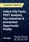 Indore-City Facts, PEST Analysis, Key Industries & Investment Opportunity Profile - Product Thumbnail Image