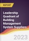Leadership Quadrant of Building Management System Suppliers - 2022 - Product Image