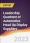 Leadership Quadrant of Automotive Head Up Display (HUD) Suppliers - 2022 - Product Thumbnail Image