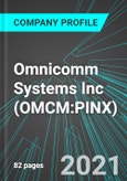 Omnicomm Systems Inc (OMCM:PINX): Analytics, Extensive Financial Metrics, and Benchmarks Against Averages and Top Companies Within its Industry- Product Image