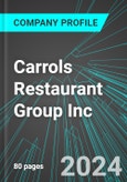 Carrols Restaurant Group Inc (TAST:NAS): Analytics, Extensive Financial Metrics, and Benchmarks Against Averages and Top Companies Within its Industry- Product Image