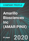Amarillo Biosciences Inc (AMAR:PINX): Analytics, Extensive Financial Metrics, and Benchmarks Against Averages and Top Companies Within its Industry- Product Image
