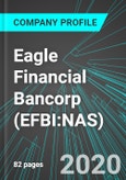 Eagle Financial Bancorp (EFBI:NAS): Analytics, Extensive Financial Metrics, and Benchmarks Against Averages and Top Companies Within its Industry- Product Image