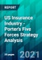 US Insurance Industry - Porter's Five Forces Strategy Analysis - Product Thumbnail Image