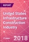 United States Infrastructure Construction Industry Databook Series - Market Size & Forecast (2013 - 2022) by Value across 12+ Market Segments - Product Image