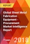 Global Sheet Metal Fabrication Equipment - Procurement Market Intelligence Report - Product Thumbnail Image