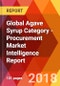 Global Agave Syrup Category - Procurement Market Intelligence Report - Product Thumbnail Image