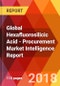Global Hexafluorosilicic Acid - Procurement Market Intelligence Report - Product Thumbnail Image