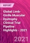 Global Limb-Girdle Muscular Dystrophy Clinical Trial Pipeline Highlights - 2021 - Product Thumbnail Image