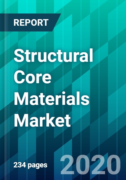 Structural Core Materials Market by EndUse Industry, by Core Material