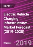 Electric Vehicle Charging Infrastructure: Market Forecast (2019-2028)- Product Image