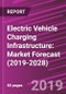 Electric Vehicle Charging Infrastructure: Market Forecast (2019-2028) - Product Thumbnail Image