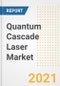 Quantum Cascade Laser Market Forecasts and Opportunities, 2021- Trends, Outlook and Implications of COVID-19 to 2028 - Product Image
