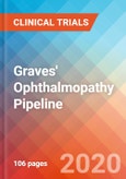 Graves' Ophthalmopathy - Pipeline Insight, 2020- Product Image