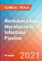 Nontuberculous Mycobacteria (Ntm) Infections - Pipeline Insight, 2021 - Product Thumbnail Image