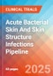 Acute Bacterial Skin and Skin Structure Infections - Pipeline Insight, 2024 - Product Image