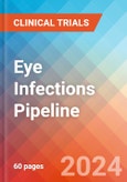 Eye Infections - Pipeline Insight, 2024- Product Image