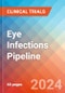 Eye Infections - Pipeline Insight, 2024 - Product Image