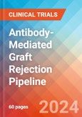 Antibody-Mediated Graft Rejection - Pipeline Insight, 2020- Product Image