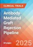 Antibody-Mediated Graft Rejection - Pipeline Insight, 2024- Product Image