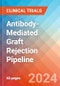 Antibody-Mediated Graft Rejection - Pipeline Insight, 2024 - Product Thumbnail Image