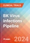BK Virus infections - Pipeline Insight, 2022 - Product Thumbnail Image