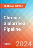 Chronic Sialorrhea - Pipeline Insight, 2024- Product Image