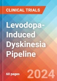 Levodopa-Induced Dyskinesia (LID) - Pipeline Insight, 2020- Product Image