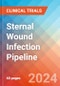 Sternal Wound Infection - Pipeline Insight, 2024 - Product Image
