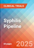 Syphilis - Pipeline Insight, 2024- Product Image