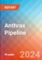 Anthrax - Pipeline Insight, 2022 - Product Image