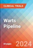 Warts - Pipeline Insight, 2024- Product Image