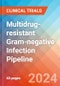 Multidrug-resistant Gram-negative (MDRGN) Infection - Pipeline Insight, 2024 - Product Image