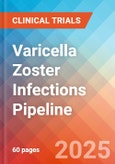 Varicella Zoster (HHV-3) Infections - Pipeline Insight, 2024- Product Image