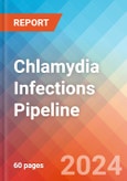 Chlamydia Infections - Pipeline Insight, 2024- Product Image