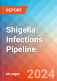 Shigella Infections - Pipeline Insight, 2020- Product Image