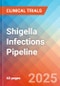 Shigella Infections - Pipeline Insight, 2024 - Product Image