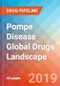 Pompe Disease - Global API Manufacturers, Marketed and Phase III Drugs Landscape, 2019 - Product Thumbnail Image